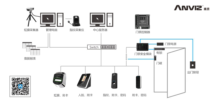 綜合門(mén)禁管理系統(tǒng)解決方案