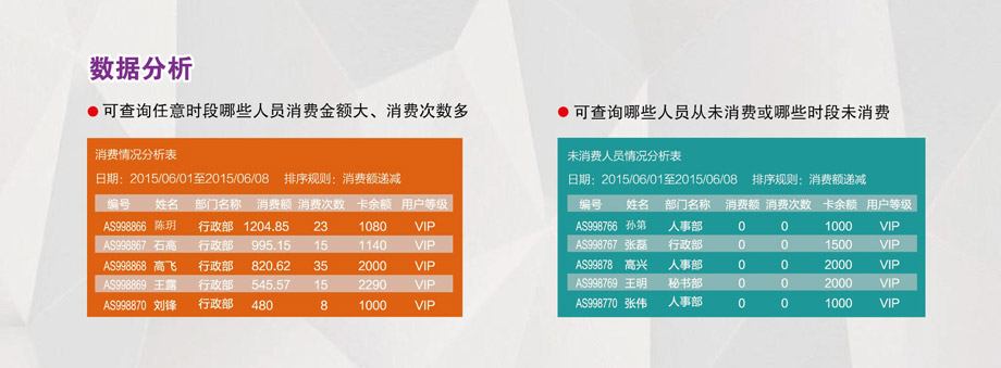 用戶消費(fèi)分析