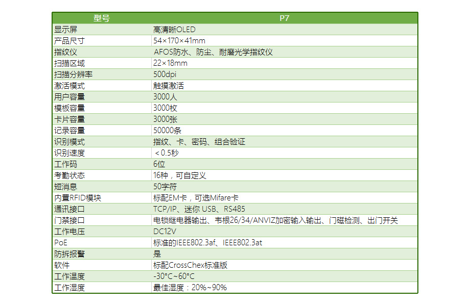 P7旗艦版指紋門禁套裝-門禁主機技術(shù)參數(shù)