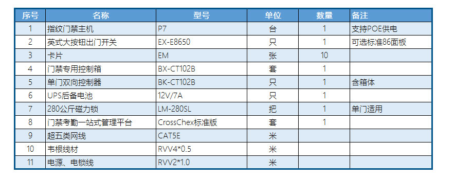 P7旗艦版指紋門禁套裝清單