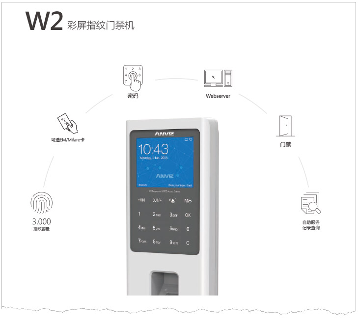 W2彩屏指紋門禁機(jī)中文彩頁(yè) V1.0 