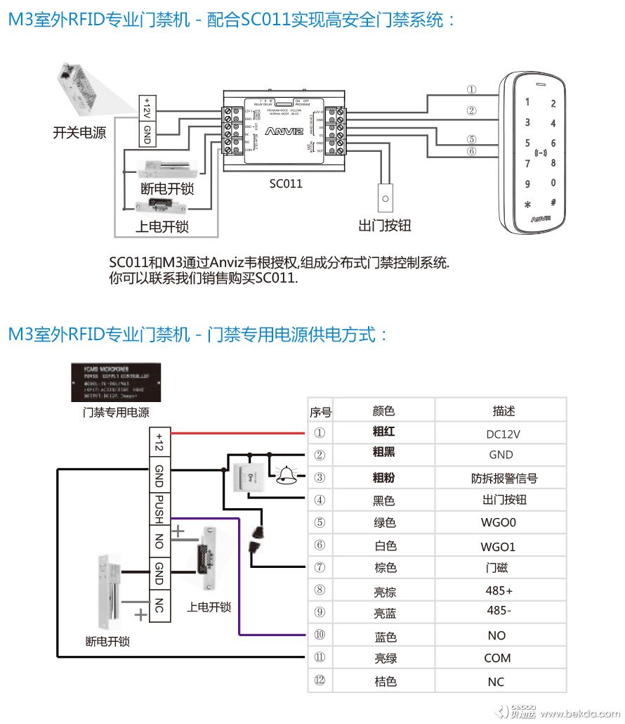 M3專業(yè)門禁機安裝方式1-2