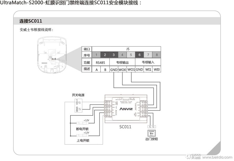 UltraMatch-S2000-虹膜識(shí)別門禁終端連接SC011安全模塊接線