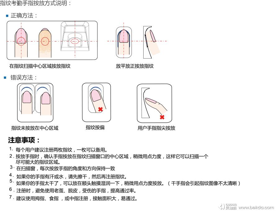 指紋考勤手指按放方式